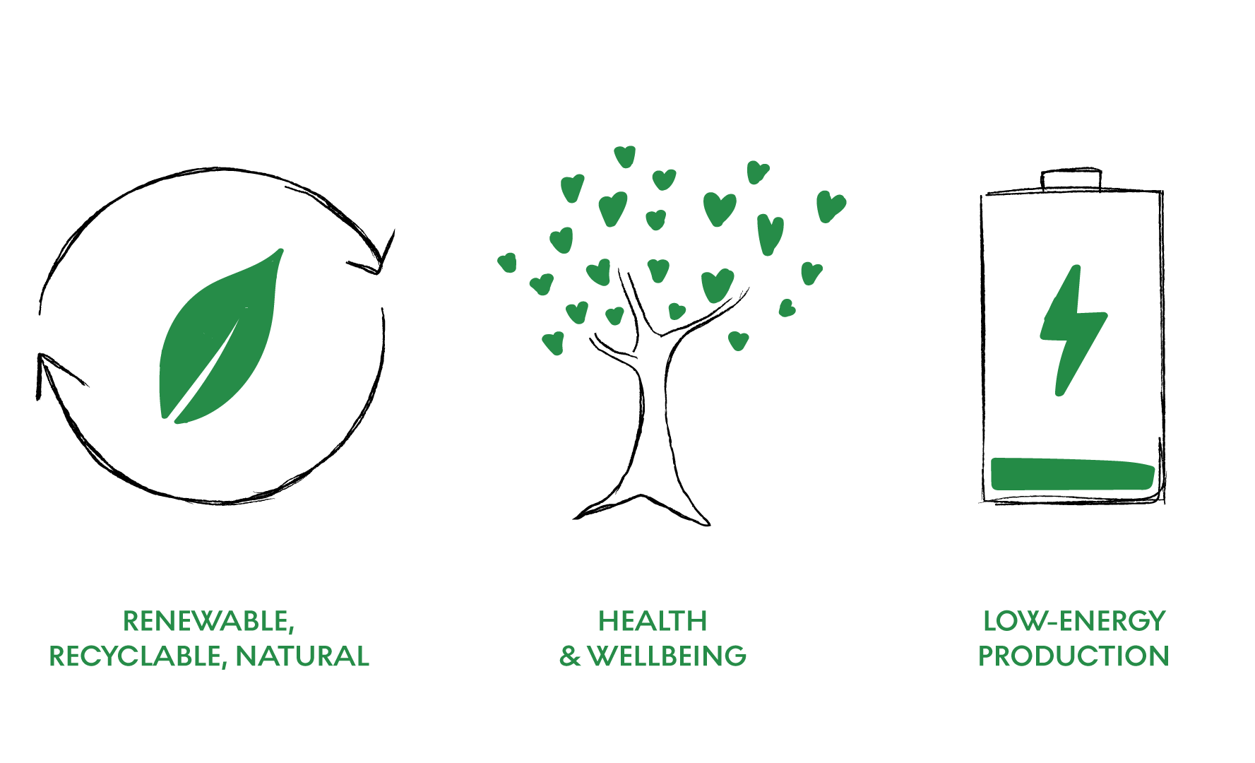 MONSTRUMs sustainability approach
