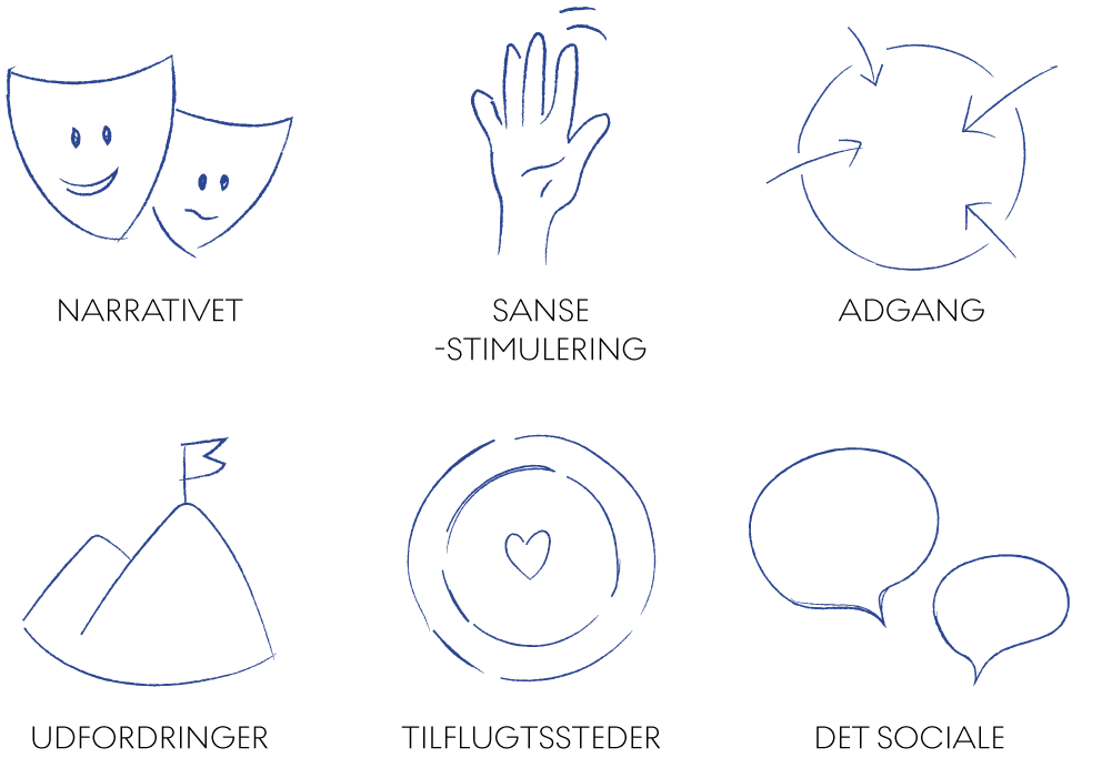 Icons of inclusive features