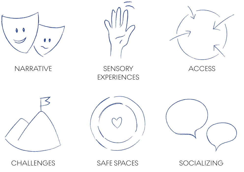 Icons of inclusive features