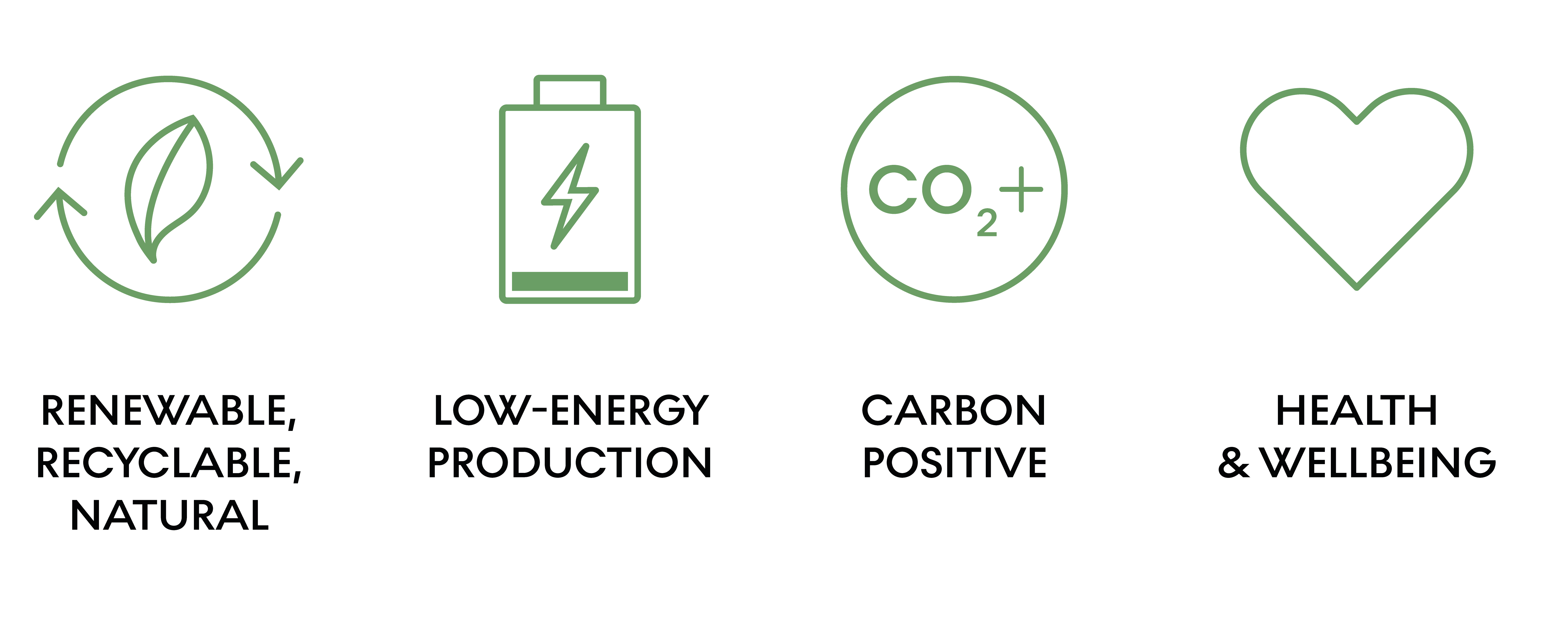 Icons showing various sustainable characteristics of wood