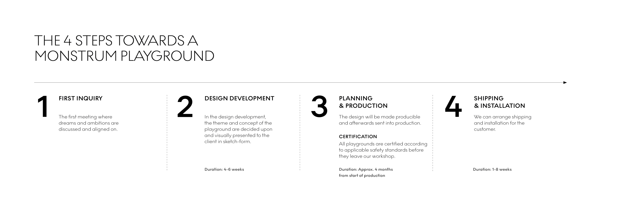 4 Step Process diagram