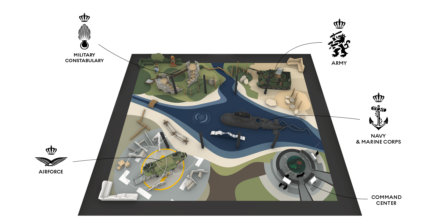 Overview 3D diagram of military playground