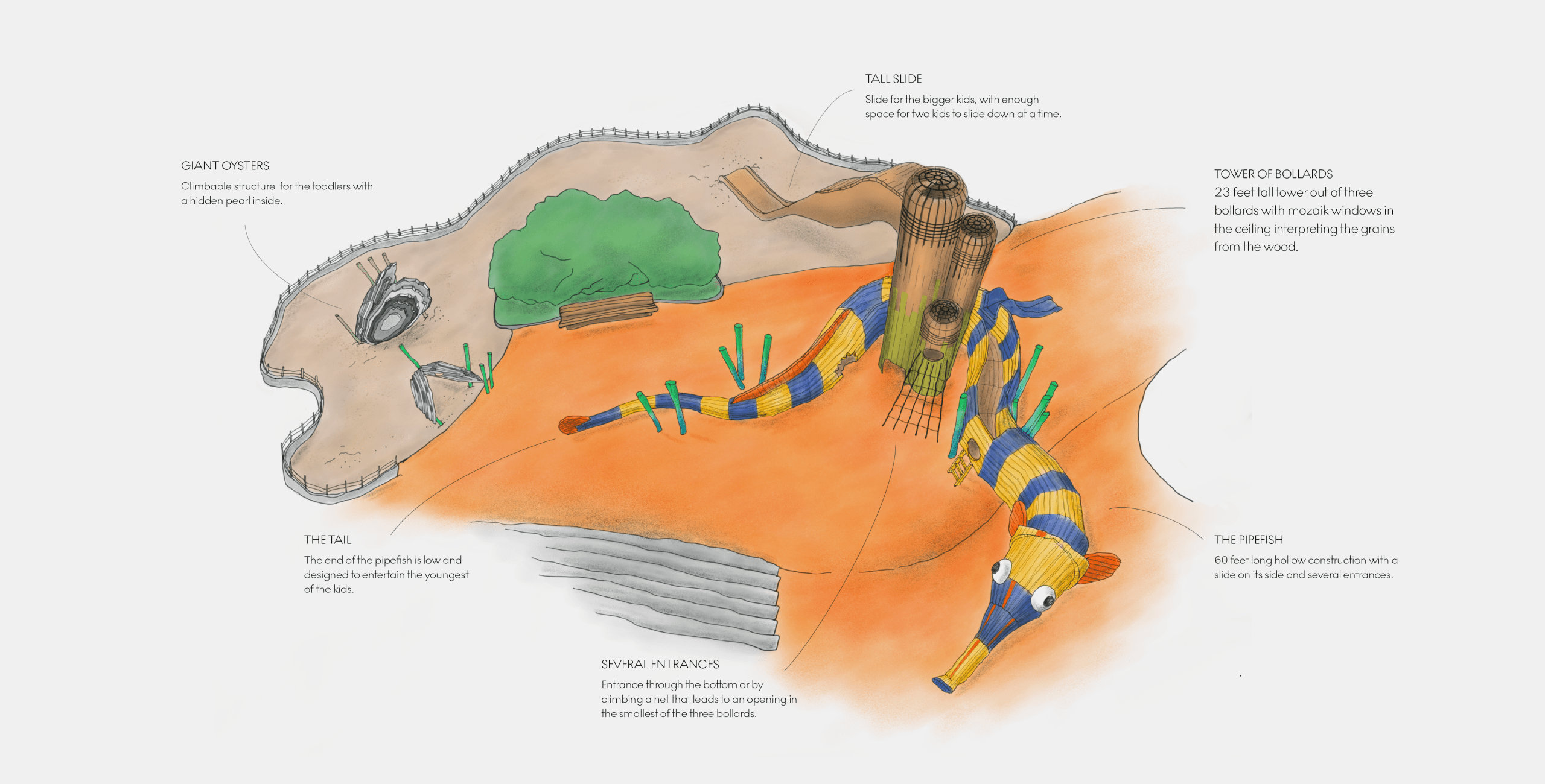 Pipefish monstrum playground sketch drawing plan overblik view