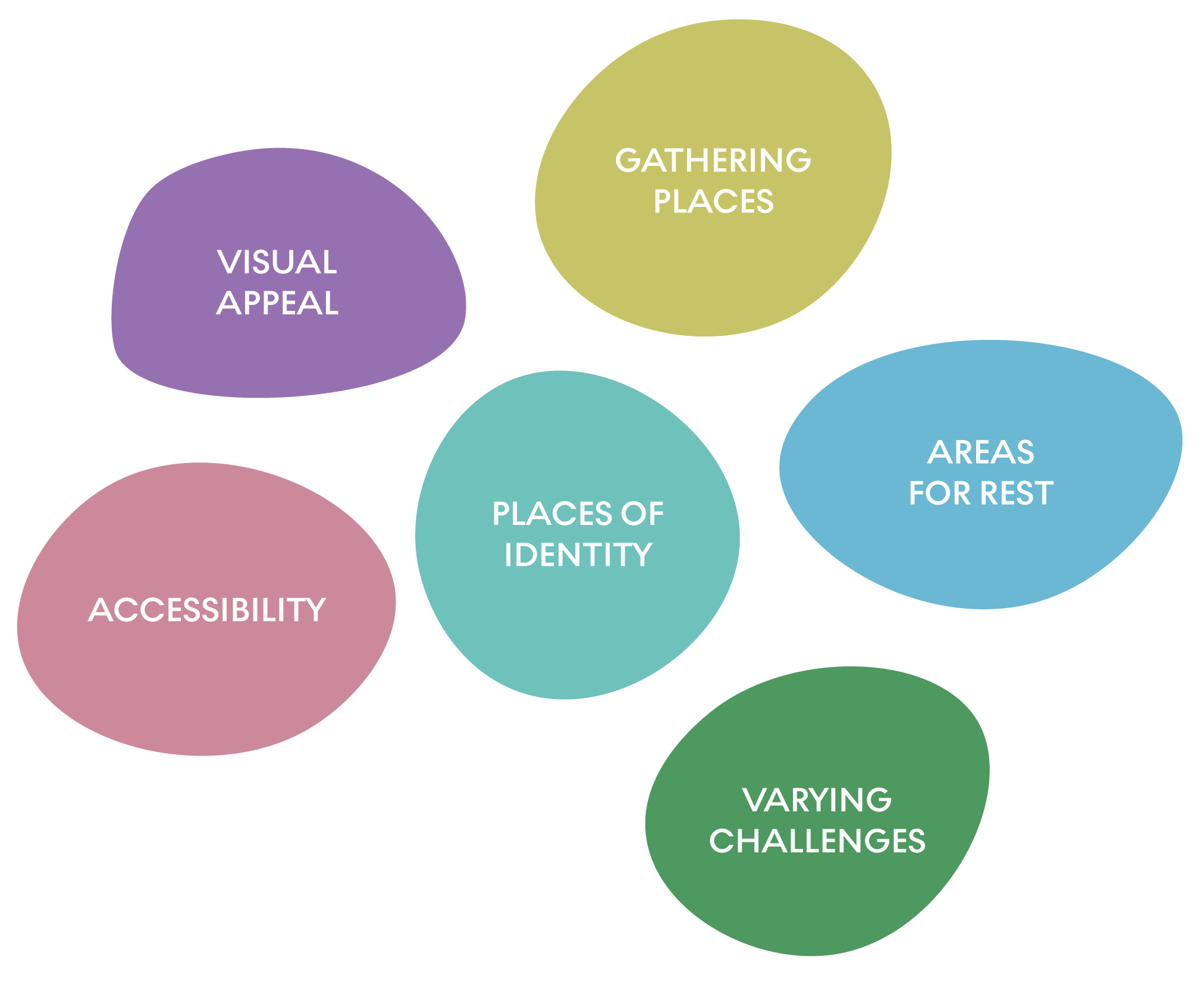 Principles for designing a destination playground