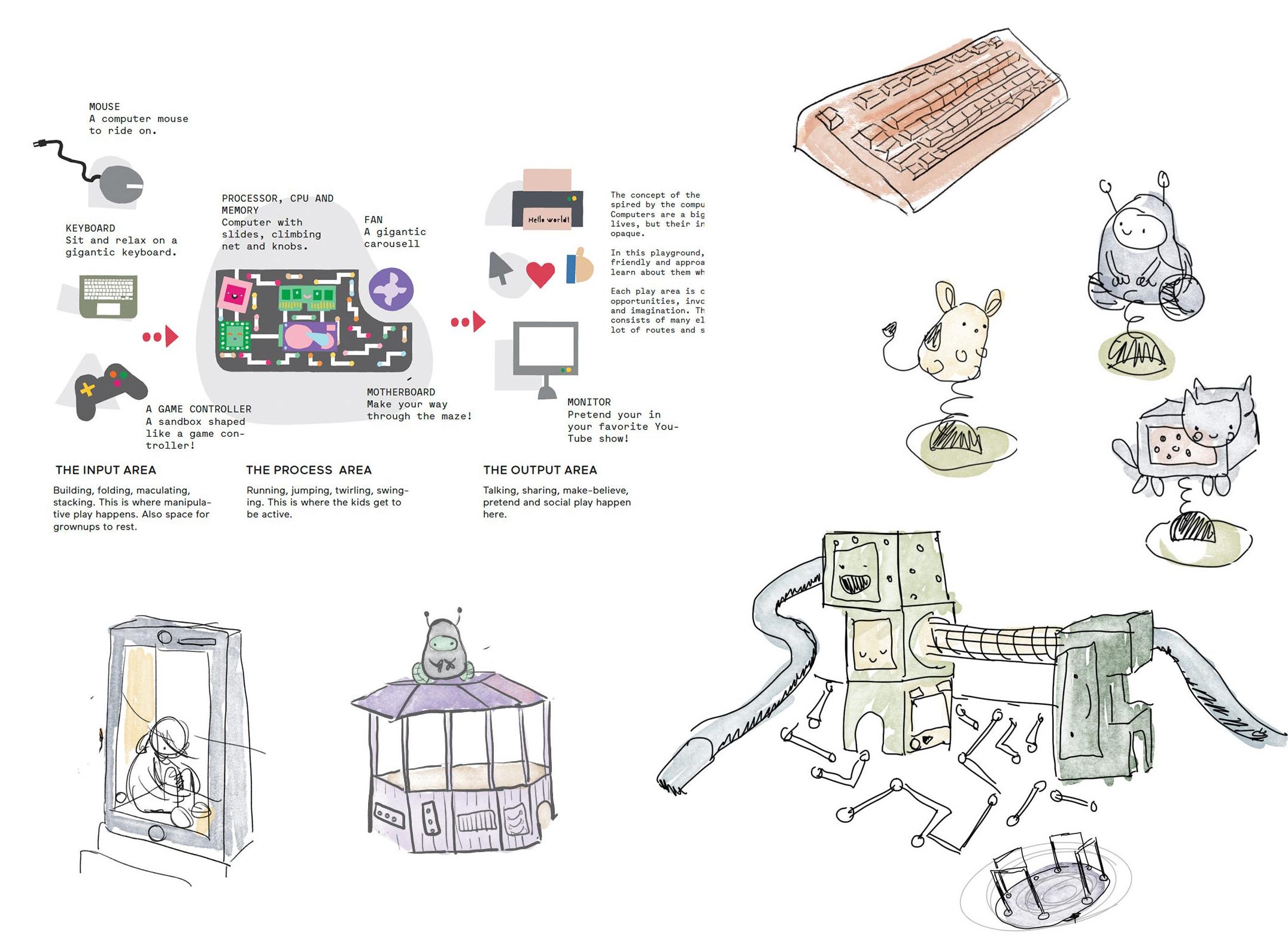 Early sketches of the computer-themed playground