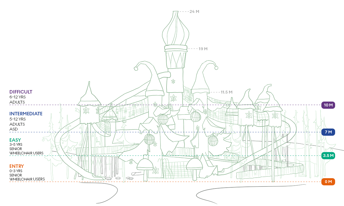 diagram illustrating accessible routes and heights of Lilidorei playground structure