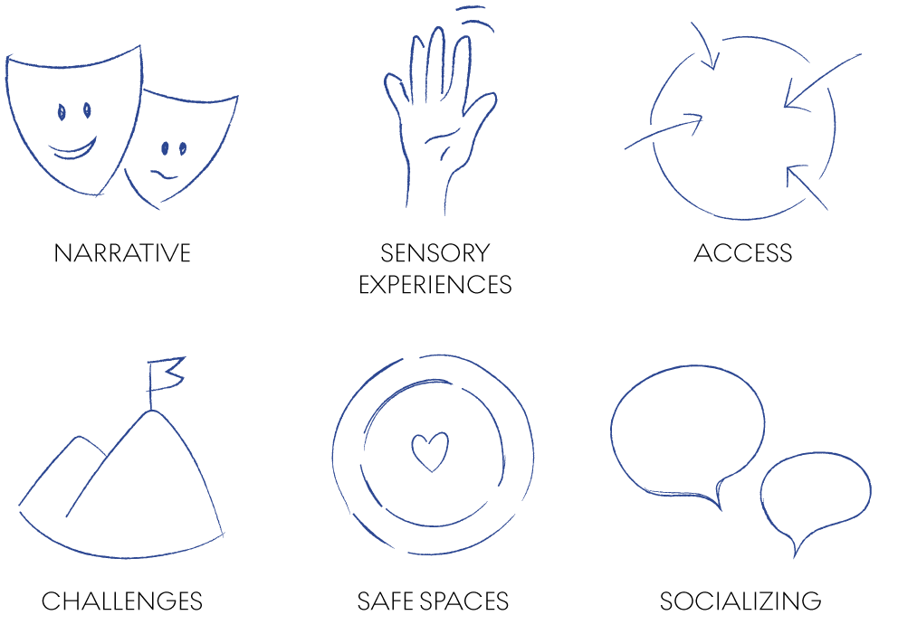 Icons displaying inclusive playground focus areas